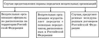 Особенности охраны объектов смежных прав, созданных в период существования СССР