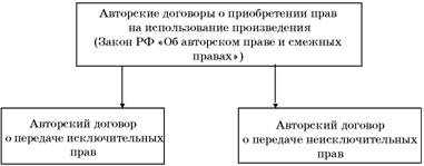 В ГК РФ вводится система «трехчленного» деления договоров о приобретении прав,