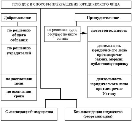 Консульские Привилегии И Иммунитеты Реферат