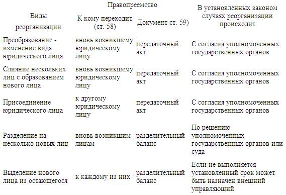 Курсовая работа: Учредительные документы юридического лица 2